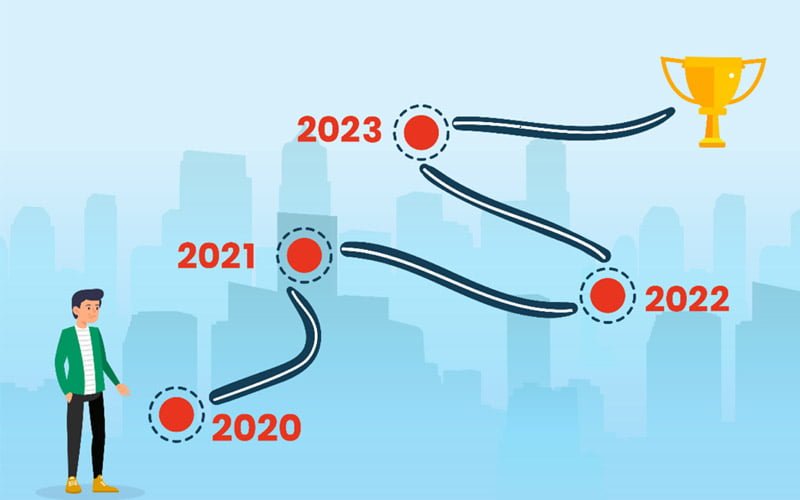 Quais as etapas do Planejamento de Carreira?